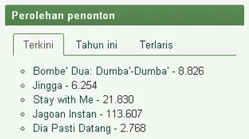 JAGOAN INSTAN menguat di tengah lesunya perfilman lokal/©filmindonesia.or.id. 