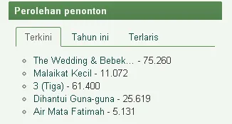 WEBEK sukses pimpin 'klasemen'/©filmindonesia.or.id