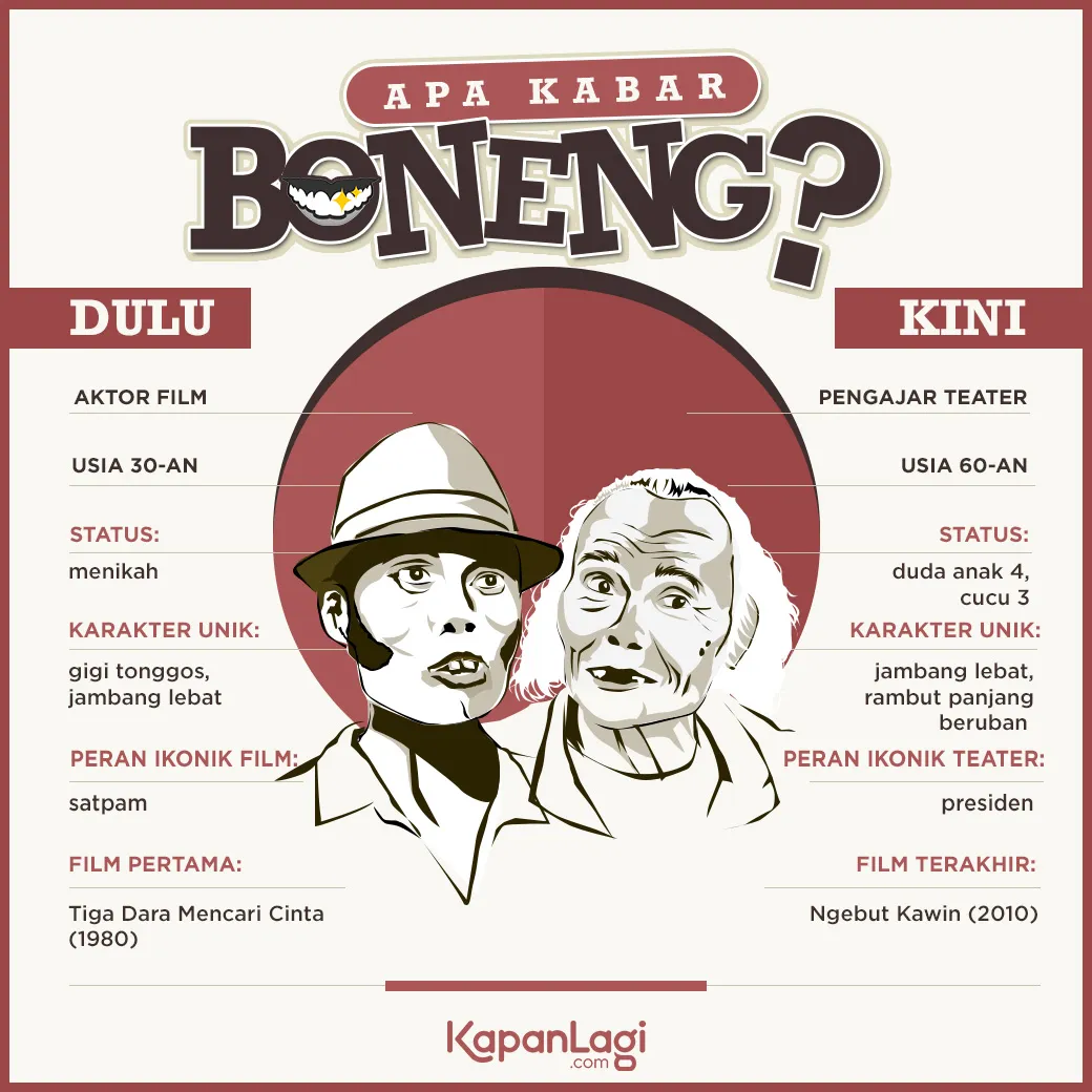 Boneng dulu dan kini / Credit: KapanLagi - Boni Sutanto