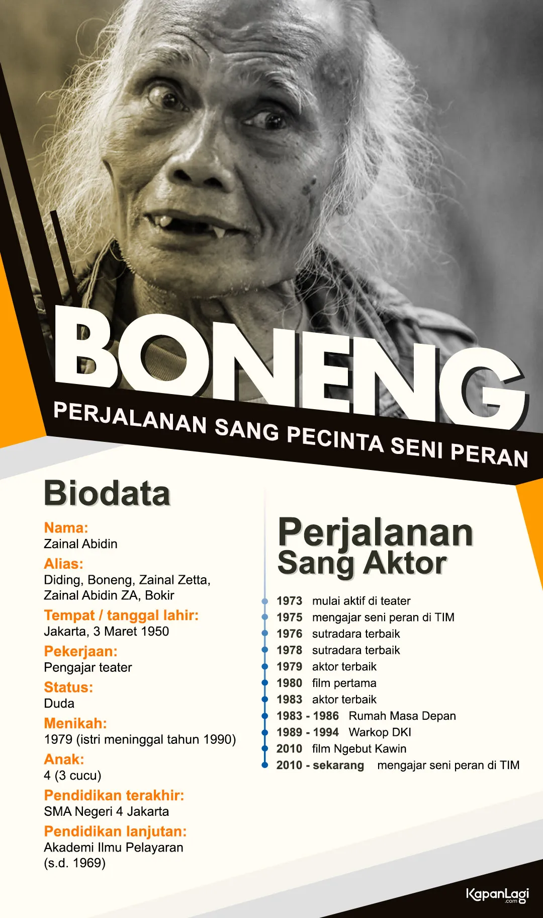 Biodata Boneng / Credit: KapanLagi - Novendra Dwi Sapta