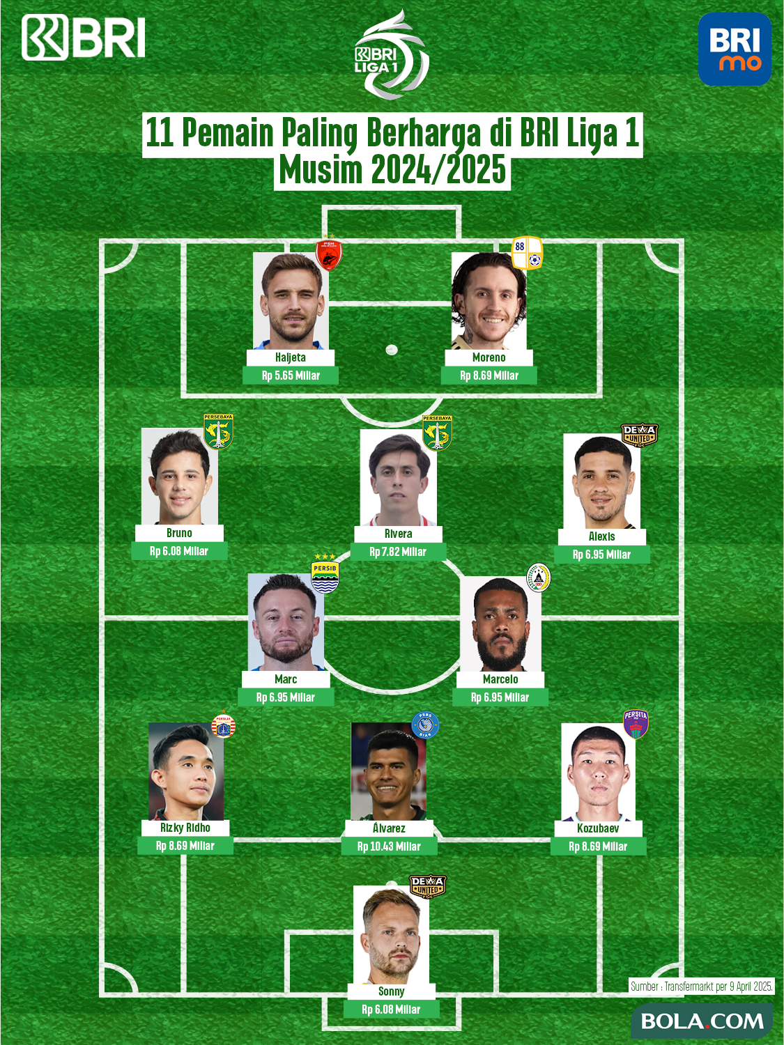 11 Pemain Paling Berharga di BRI Liga 1 Musim 2024/2025.