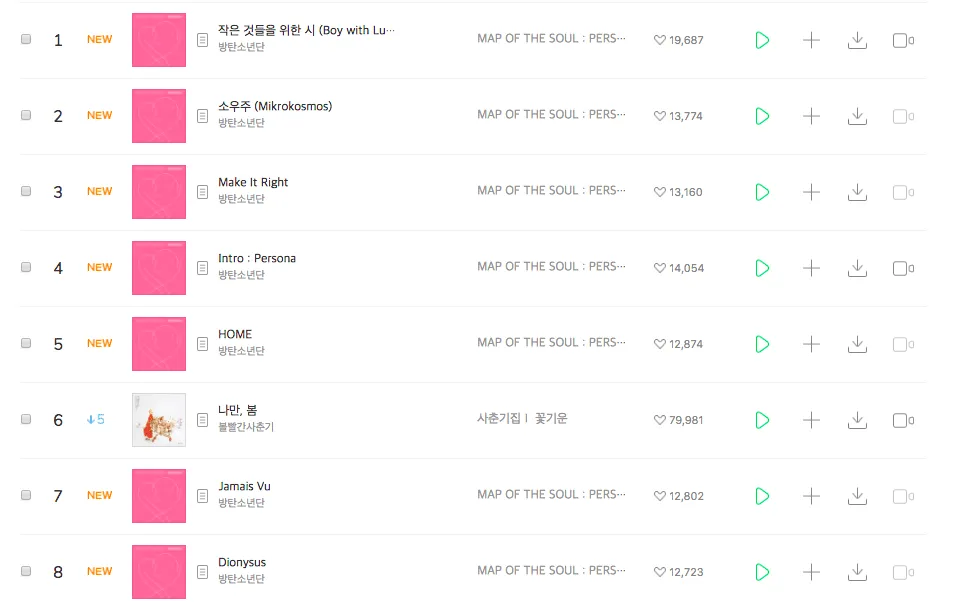 All-Kill di Music Chart Sampai Bikin Situs Down