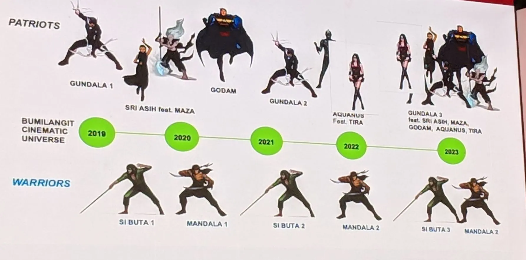 Jagat Sinema Bumilangit