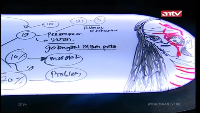 Seorang peserta ternyata mendapat gangguan dari penghuni rumahnya. © Youtube.com/ANTV KLIK