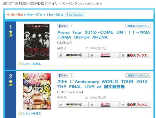Puncaki chart Oricon, selamat untuk CN Blue! ©soompi.com