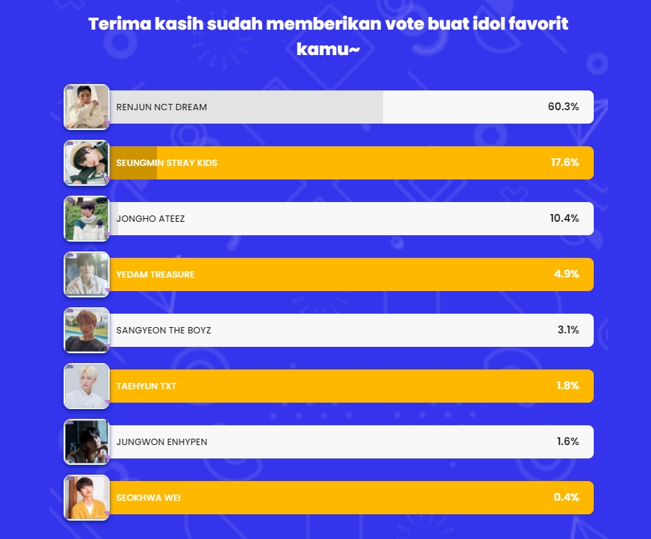 CROWN YOUR K-STAR poll results for the period of May 30 - June 12, 2022.