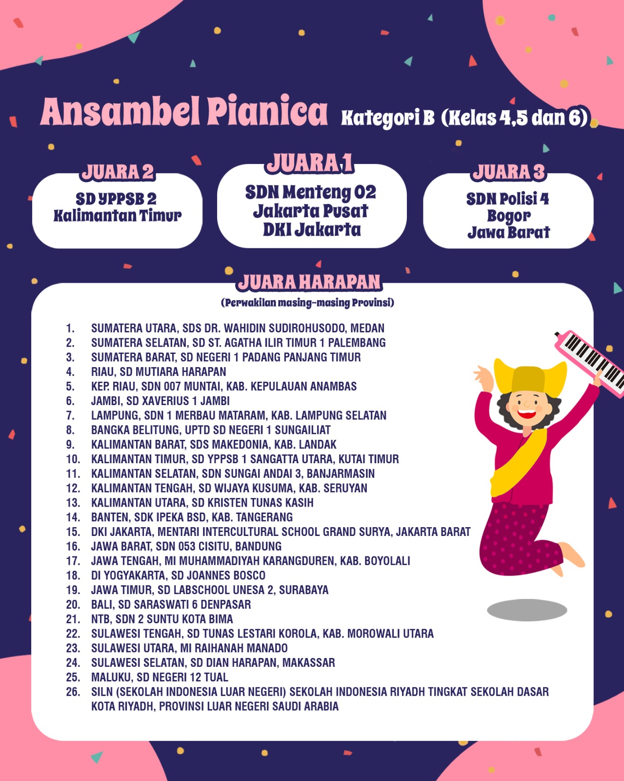 Lomba Pianica Nasional 2023 Umumkan Juaranya (Credit; Istimewa)