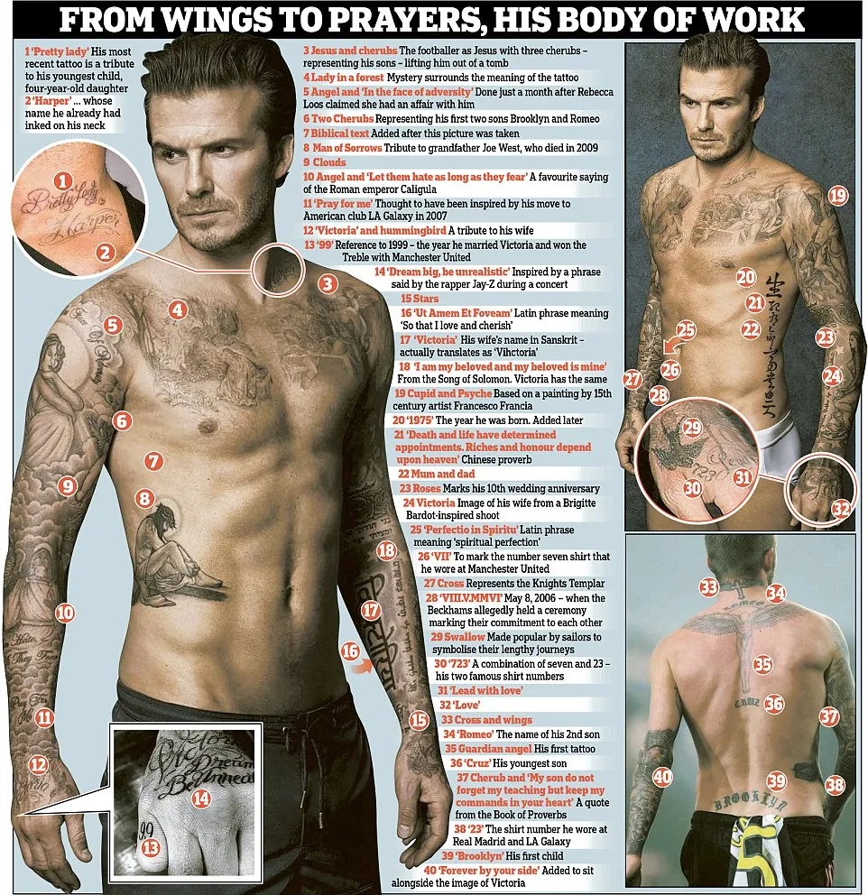 Detail 40 tato di tubuh David © dailymail.co.uk