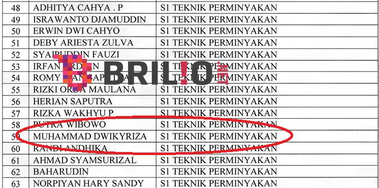 Dwiky Riza kini sudah jadi sarjana tekni perminyakan © Brilio.net