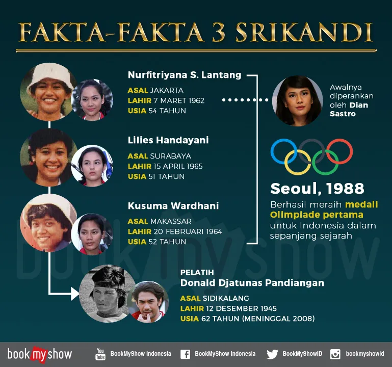 Fakta dari film 3 SRIKANDI © BookMyShow
