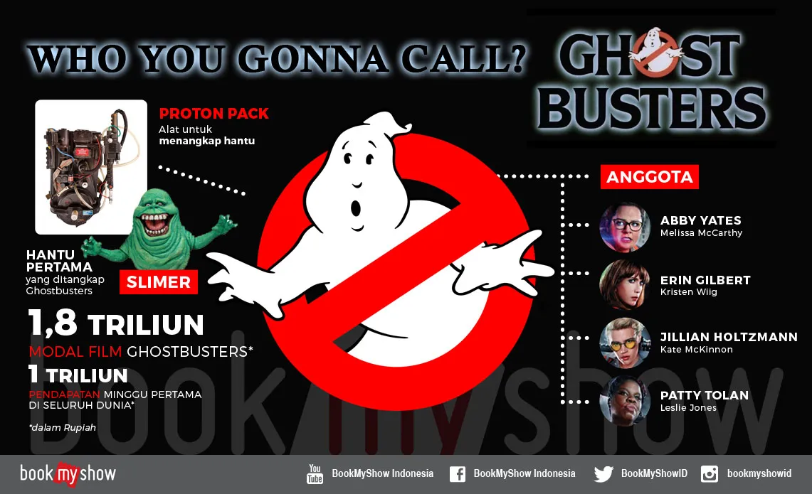 Fakta-fakta unik Ghostbusters/©Book My Show