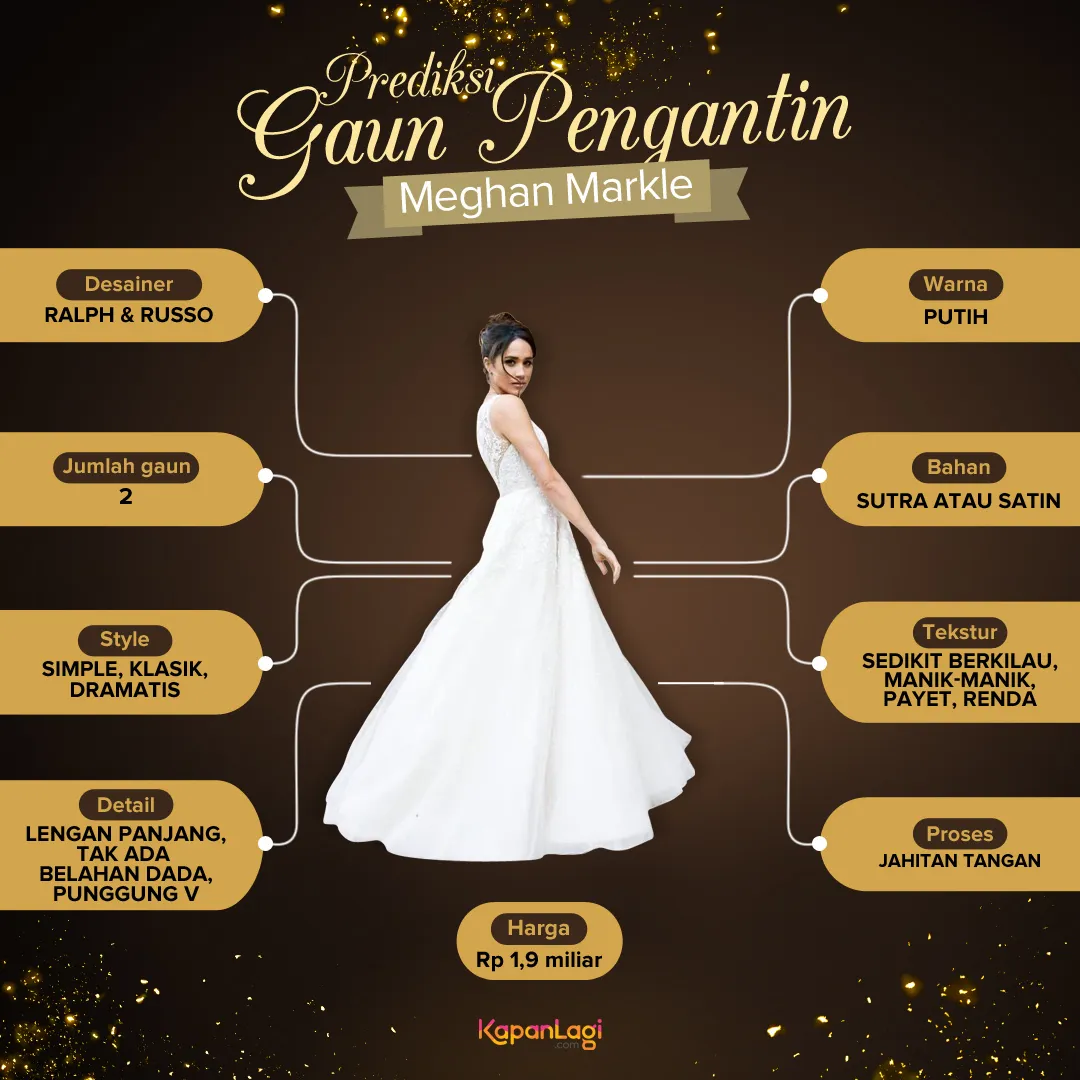 Infografis perkiraan gaun pernikahan Meghan Markle. © KapanLagi.com