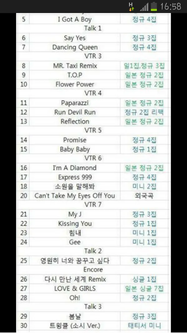 Daftar lagu yang dinyanyikan Girls Generation foto: @GG_World1