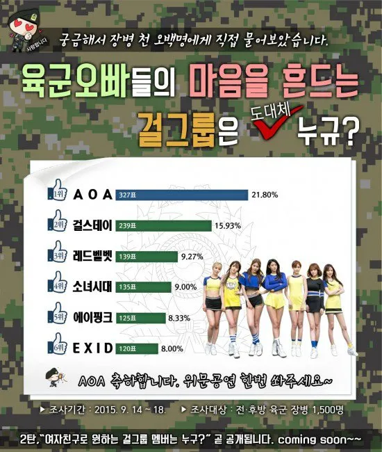 Berikut hasil poling girlband Korea paling favorit oleh tentara Korsel. ©allkpop.com