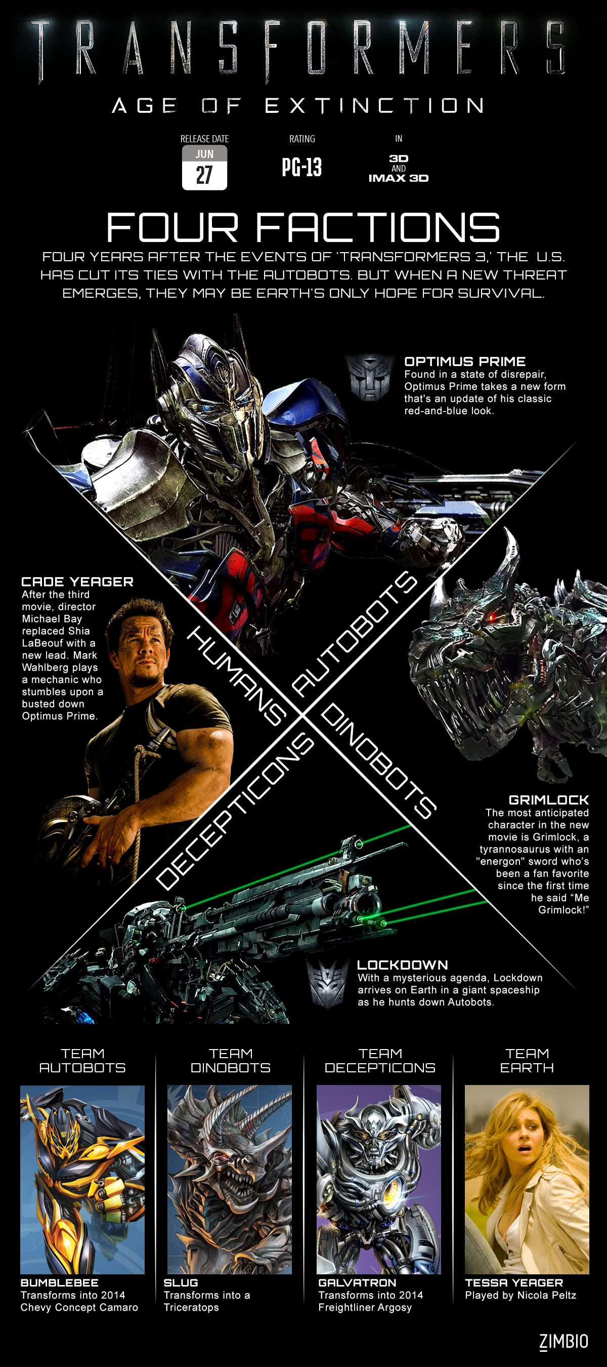 Mereka Yang Bakal Bertempur di 'TRANSFORMERS: AGE OF 