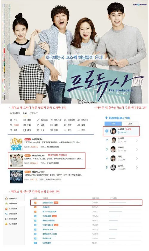 Kim Soo Hyun jadi nama yang paling dicari di China setelah episode 4 tayang. ©han cinema