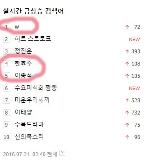 Serial baru Lee Jong Suk - Han Hyo Joo jadi trending di Naver. ©ohnoitscindy 