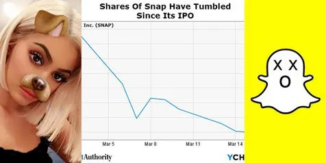 Gara-gara Tweet Kylie Jenner, Snapchat Rugi 17,7 Triliun!