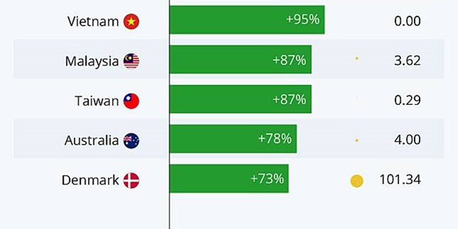 Here are 5 Countries with the Best Covid-19 Corona Virus Handling Policies