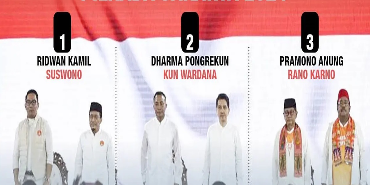 How to Check the Real Count Results of the KPU Jakarta 2024 Pilkada, Here Are the Steps