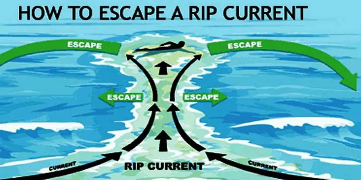 Recognize the Signs of Rip Current and Its Dangers to Avoid Being Swept Away by Waves at the Southern Beaches of Yogyakarta