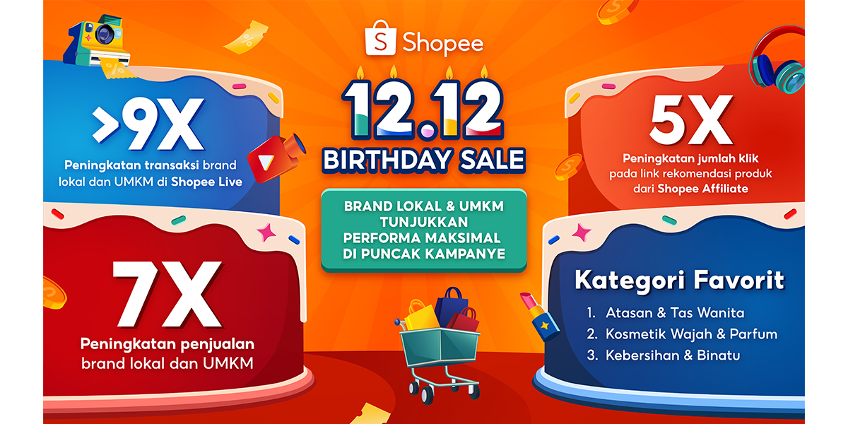 Outstanding Performance of Local Brands & MSMEs at Year-End, Sales Increased Up to 7 Times at the Peak of the 12.12 Birthday Sale