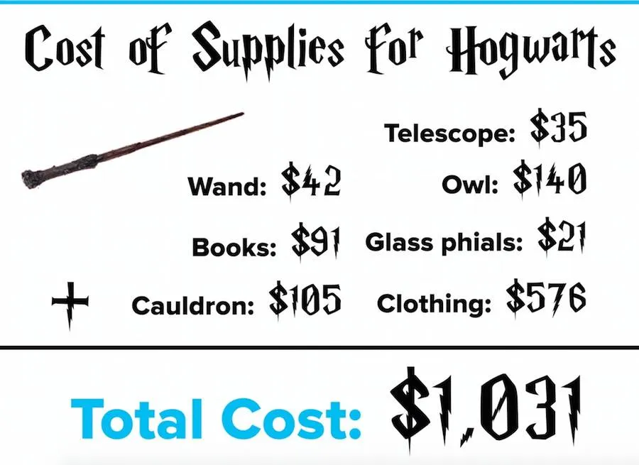 Ini yang diperlukan untuk belajar di Hogwarts © mic.com