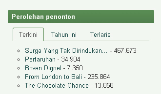 'SYTD 2' Meroket, 'BOVEN DIGOEL' Jadi Juru Kunci Minggu 