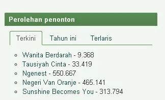 NGENEST libas NVO di minggu ini/©filmindonesia.or.id