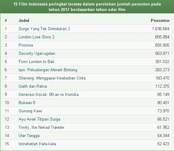 TRINITY ada di posisi ke-13/©filmindonesia.or.id
