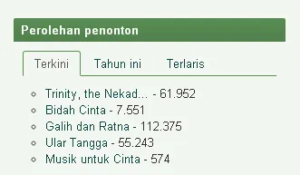 GALIH & RATNA bertahan di puncak chart/©filmindonesia.or.id