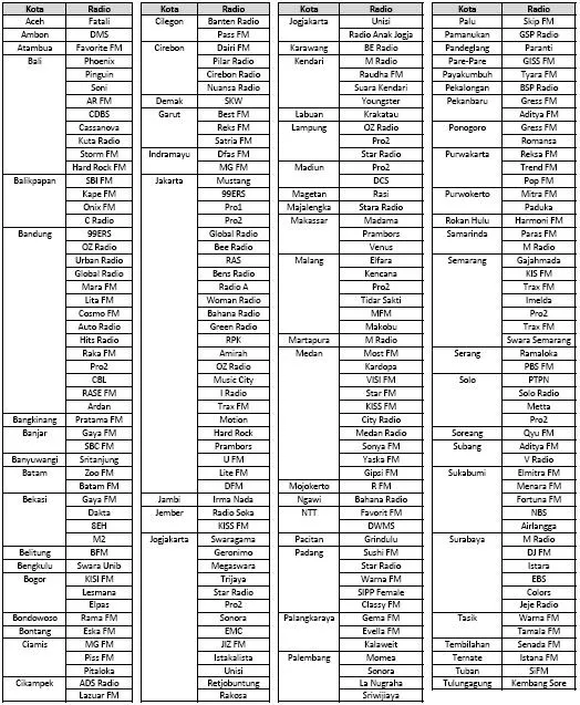 Serentak di kota-kota Indonesia