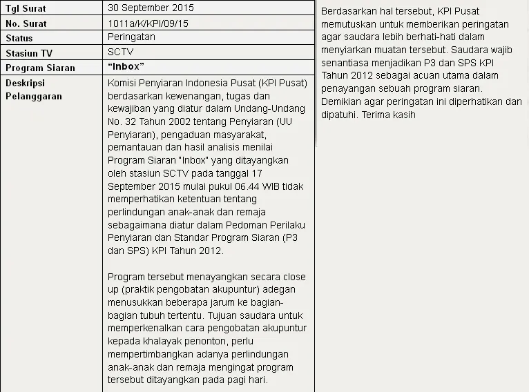 Teguran KPI untuk 'Inbox' © Kpi