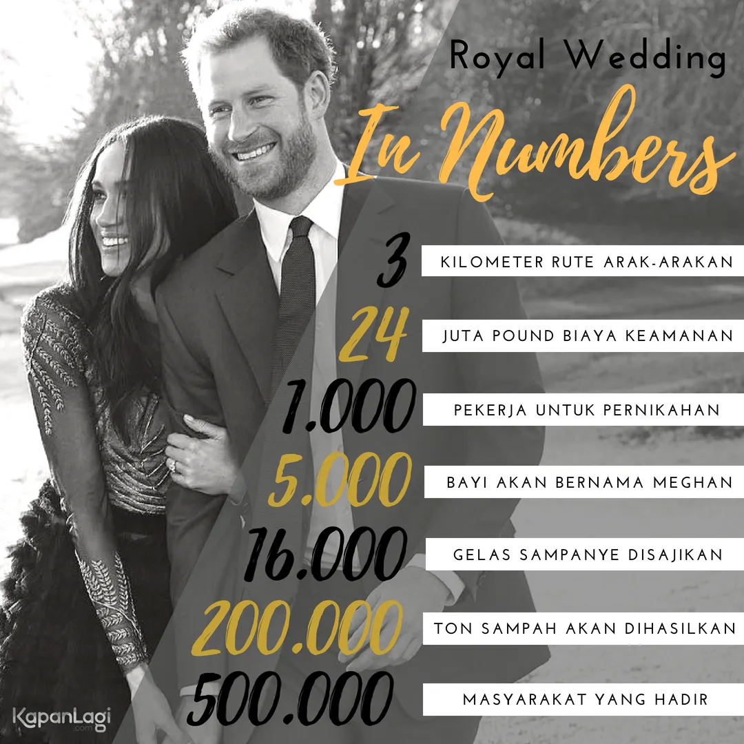 Infografis Pernikahan Pangeran Harry-Meghan Markle © Kapanlagi