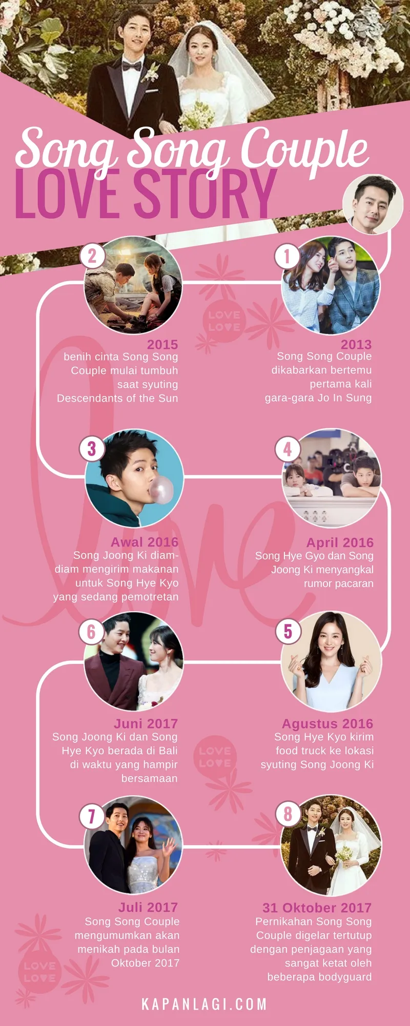 Infografis kisah cinta Song Song Couple @KapanLagi.com®