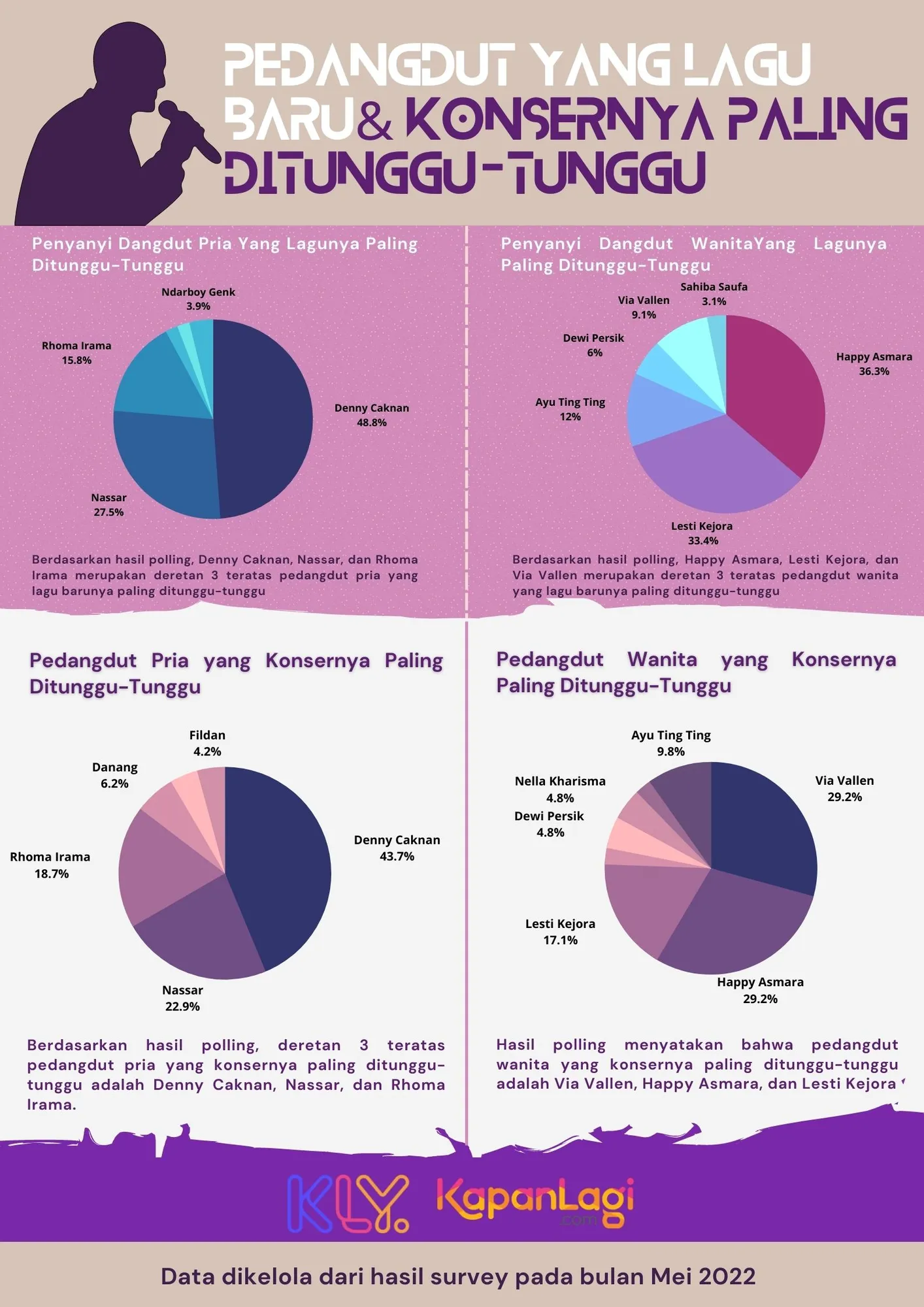 Survey pedangdut yang lagu baru dan konsernya paling ditunggu-tunggu / Credit: KapanLagi