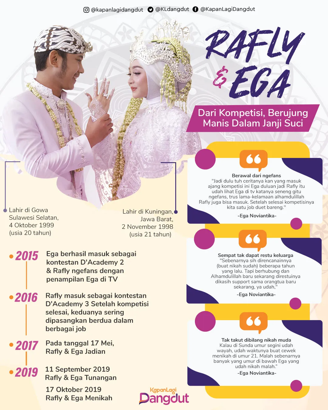 foto: Bayu Herdianto - infografis: Muhammad Iqbal Nurfajri
