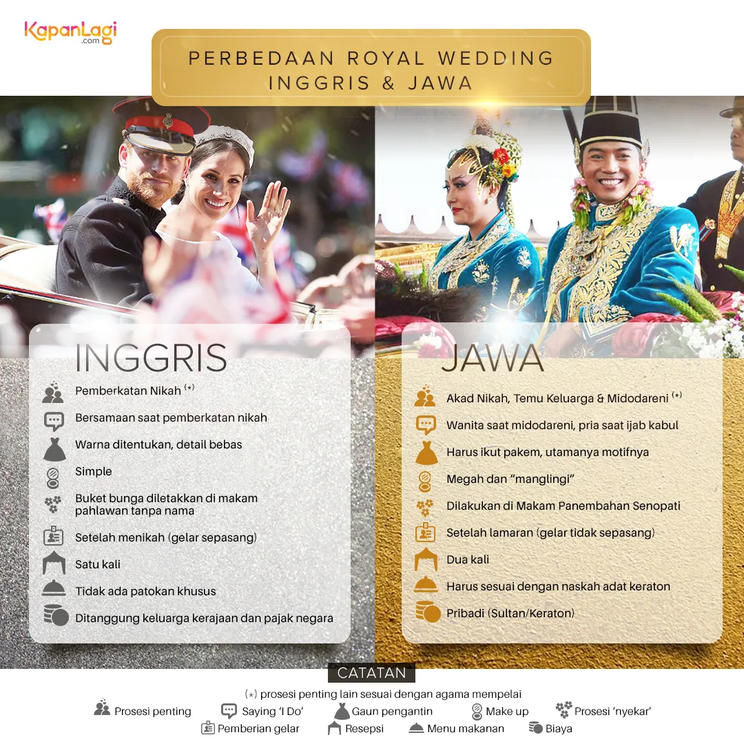 Royal Wedding Jawa dan Inggris. Apa saja Perbedaannya?