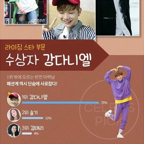 Kang Daniel yang sedang bersinar dapat Rising Star © Celeb's Pick