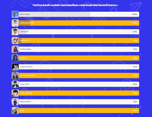 Total final voting. Credit: KapanLagi.com