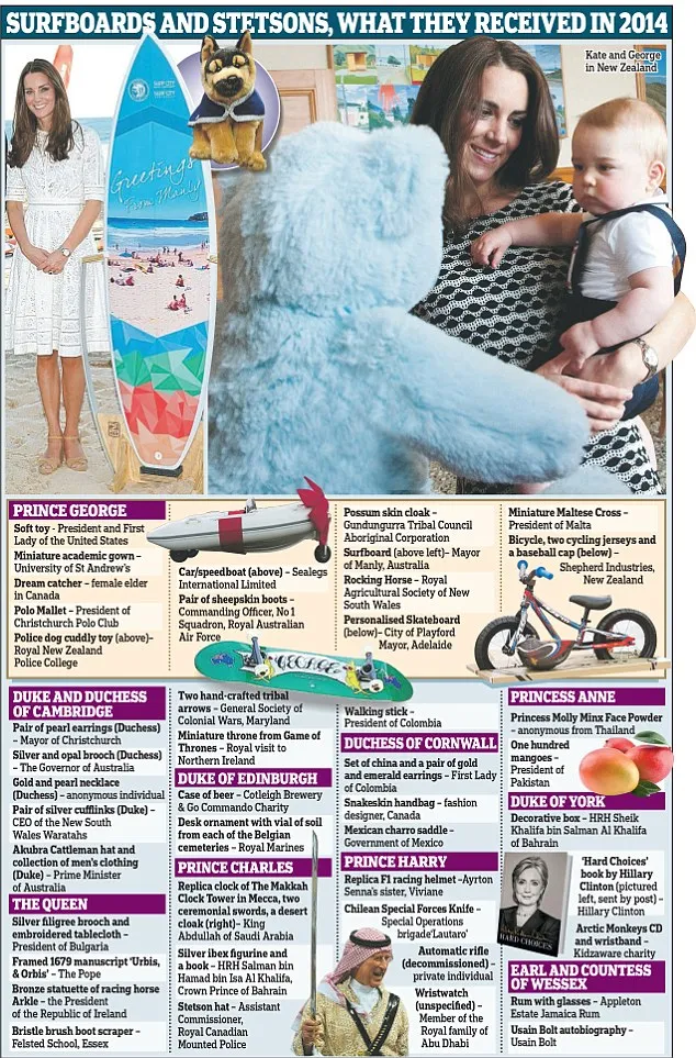Detil hadiah yang diterima George @ dailymail.co.uk
