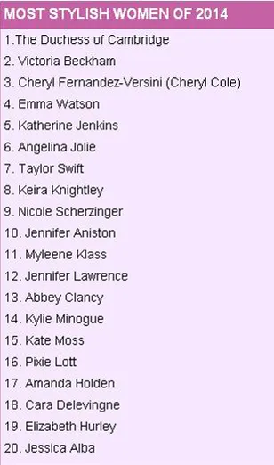 Kate berhasil merajai wanita stylish di dunia Hollywood @ dailymail.co.uk