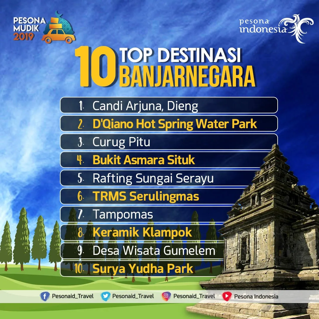 (c) Kemenpar