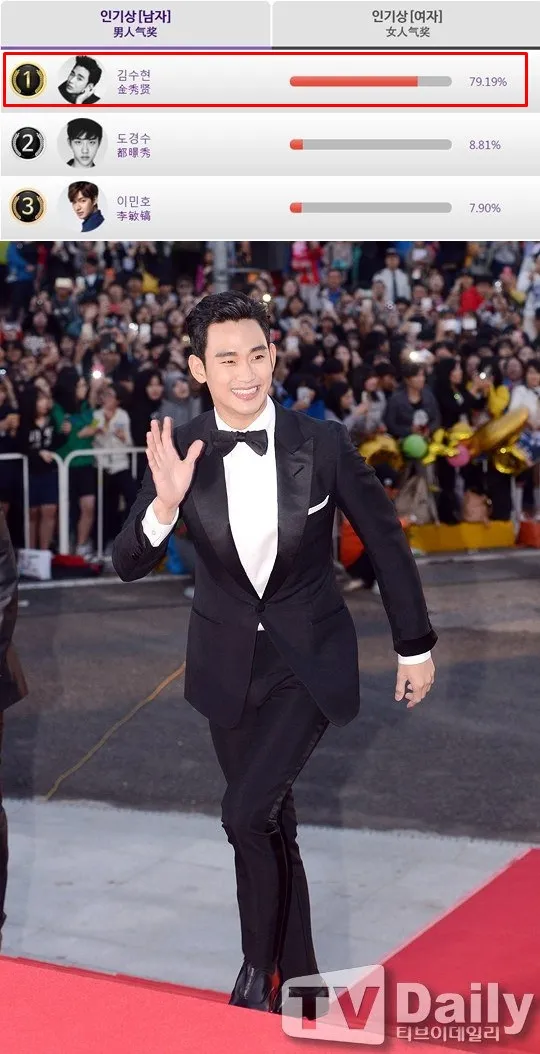 Kim Soo Hyun juga tak akan datang Grand Bell Awards. © nate.com
