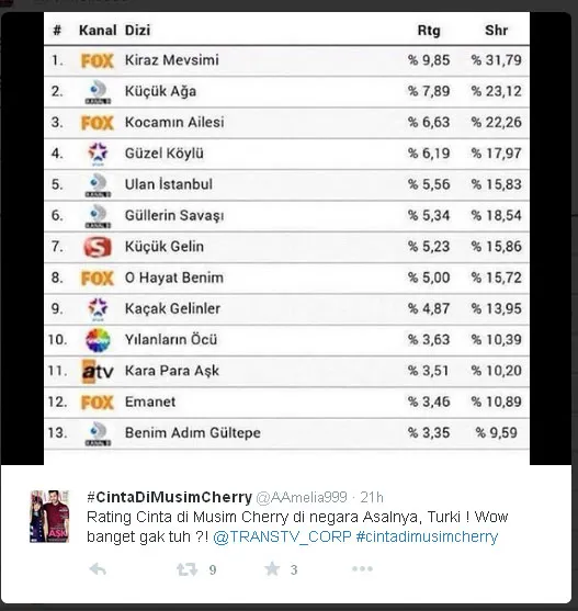 Ini dia rating 'Cinta di Musim Cherry' di Turki © Twitter.com/AAmelia999