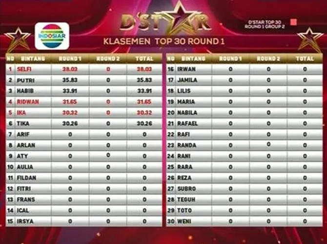 Klasemen D'Star © KapanLagi.com/Dadan Deva