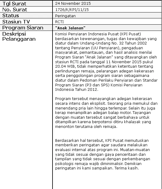 Teguran Kpi Untuk Film Anak Jalanan | ugal ugalan balapan motor sinetron anak jalanan ditegur Teguran Kpi Untuk Film Anak Jalanan | ugal ugalan balapan motor sinetron anak jalanan ditegur