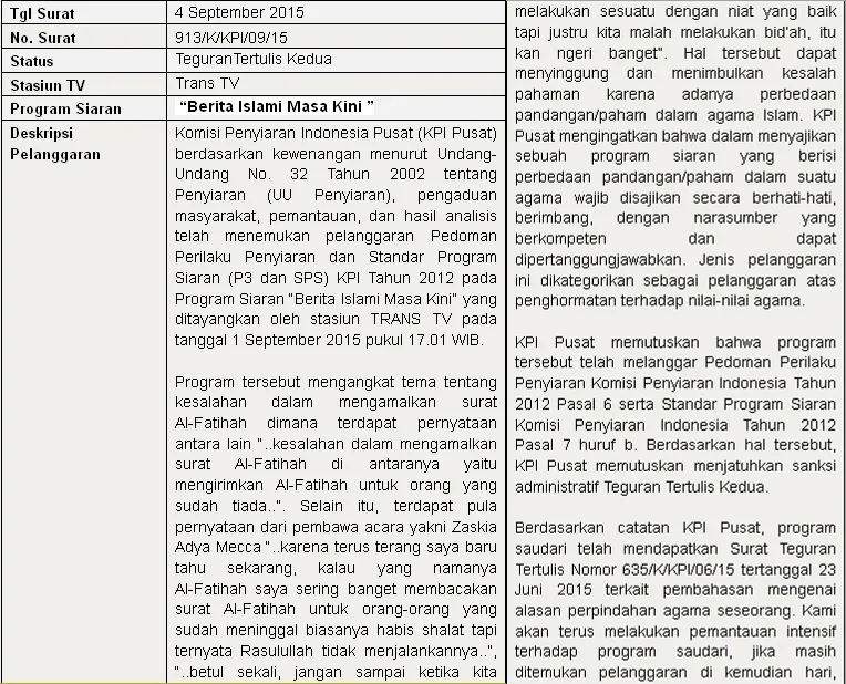 Teguran KPI untuk program 'Berita Islami Masa Kini' © KPI