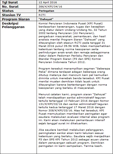 Dahsyat lagi-lagi berulah © kpi.go.id