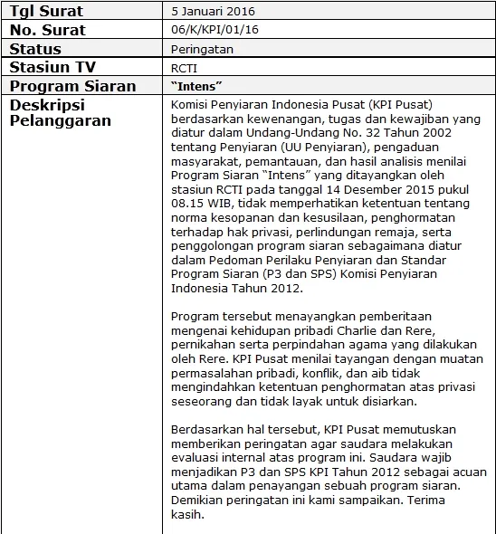 Teguran KPI untuk Intens dan RCTI © kpi.go.id